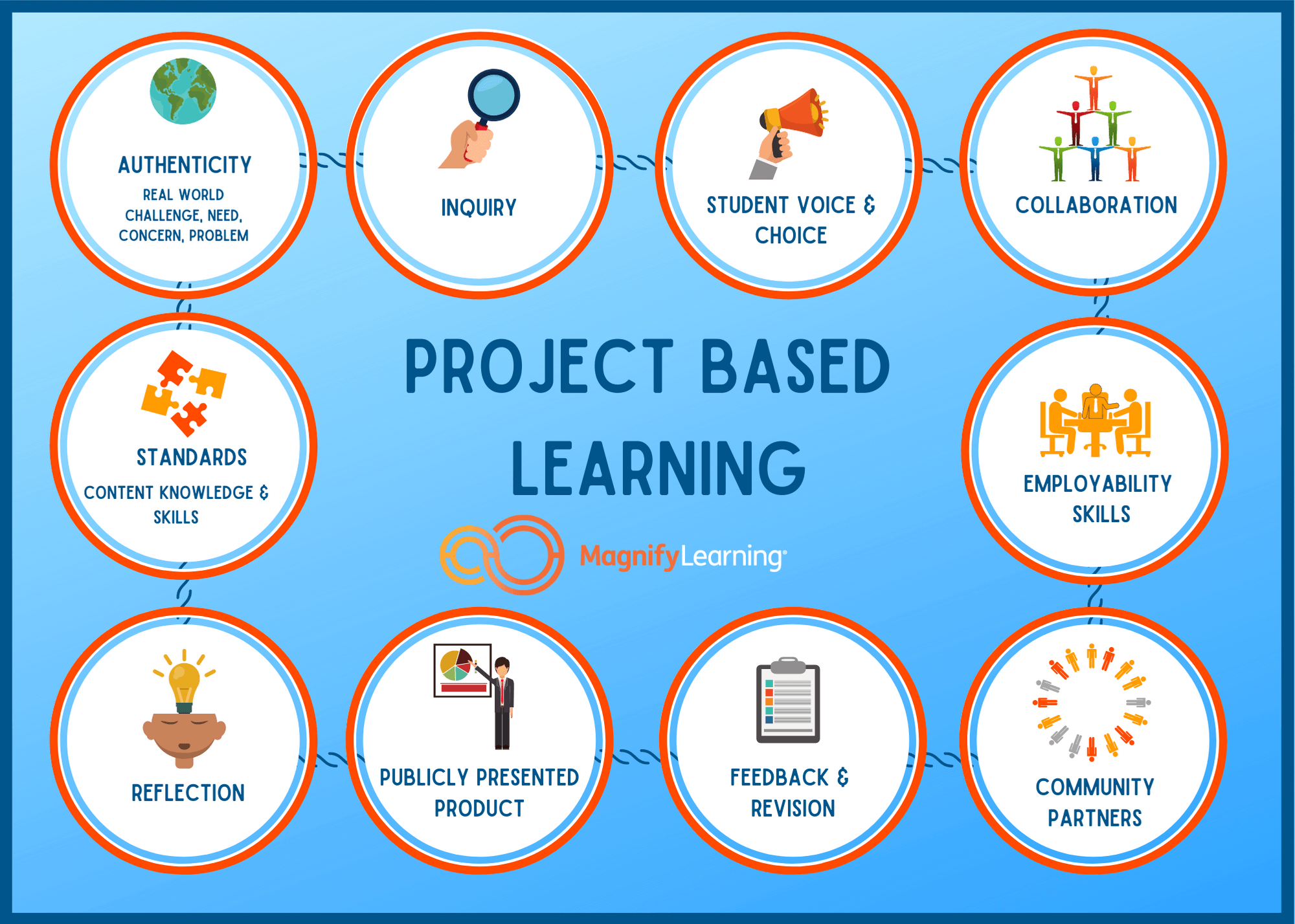 Components+of+PBL+Version